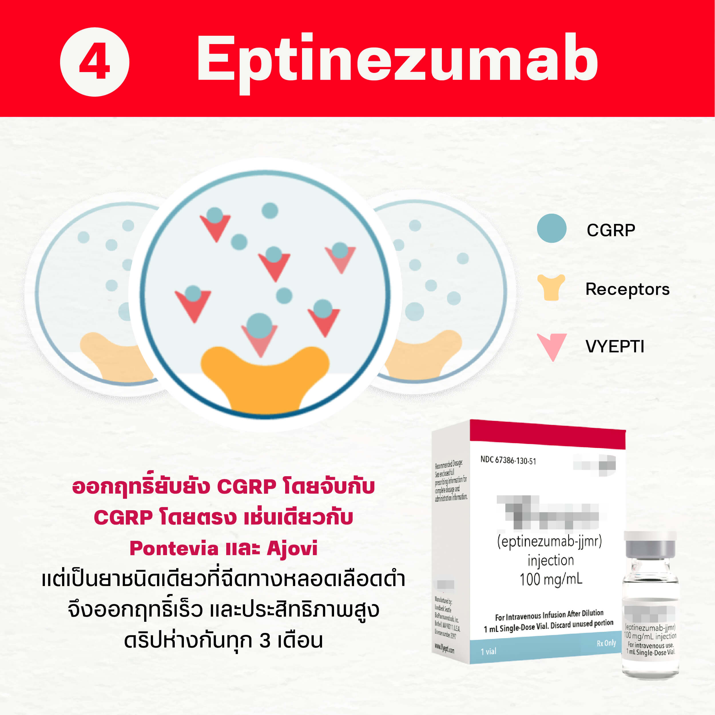 ยาฉีดไมเกรน คืออะไร? 
