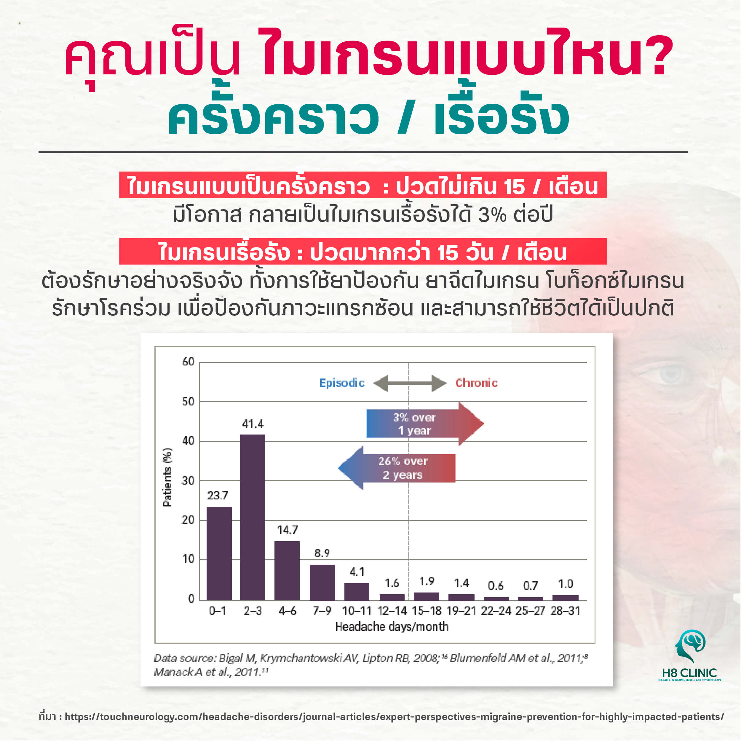 ไมเกรนเรื้อรังคืออะไร ?