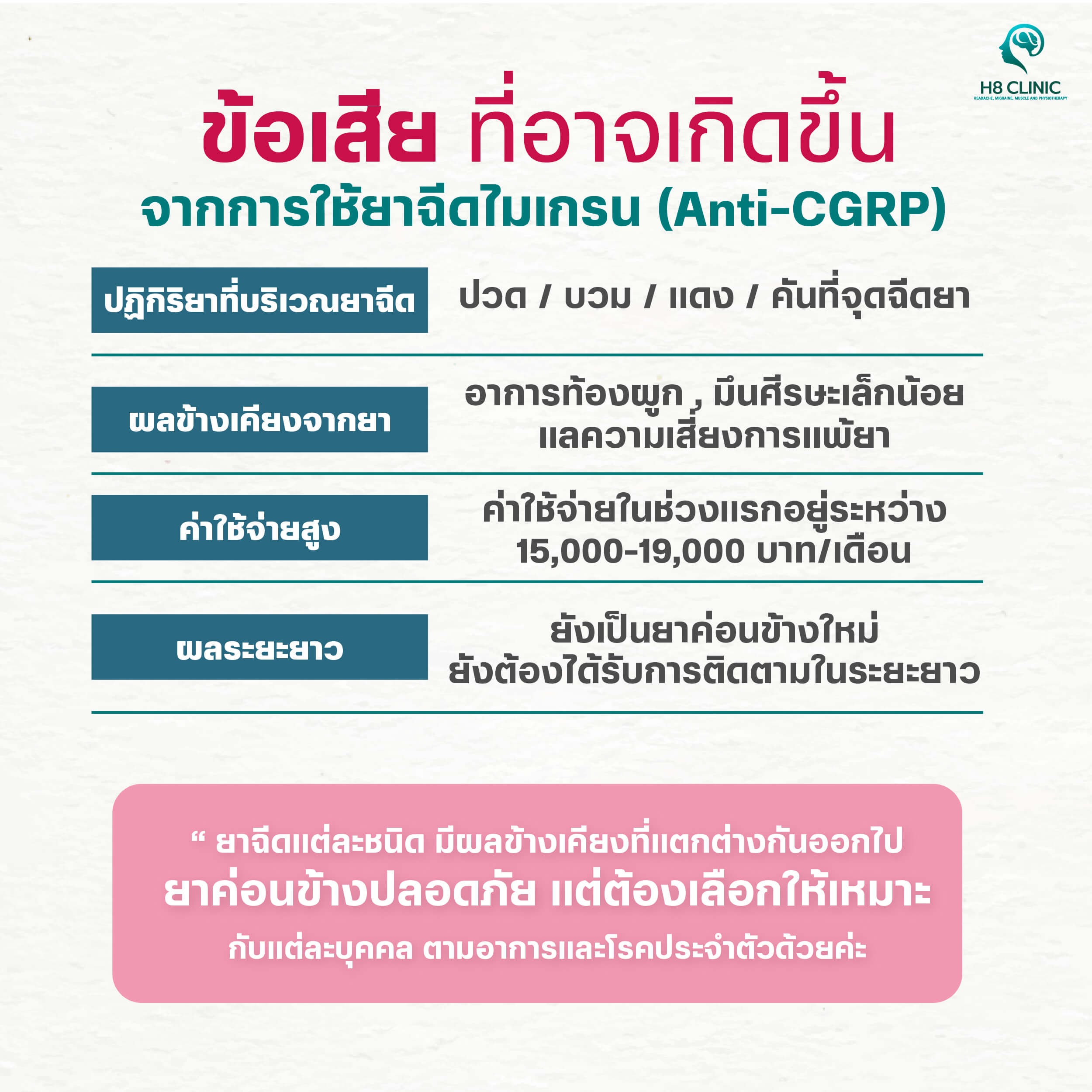 ยาฉีดไมเกรนคืออะไร ?