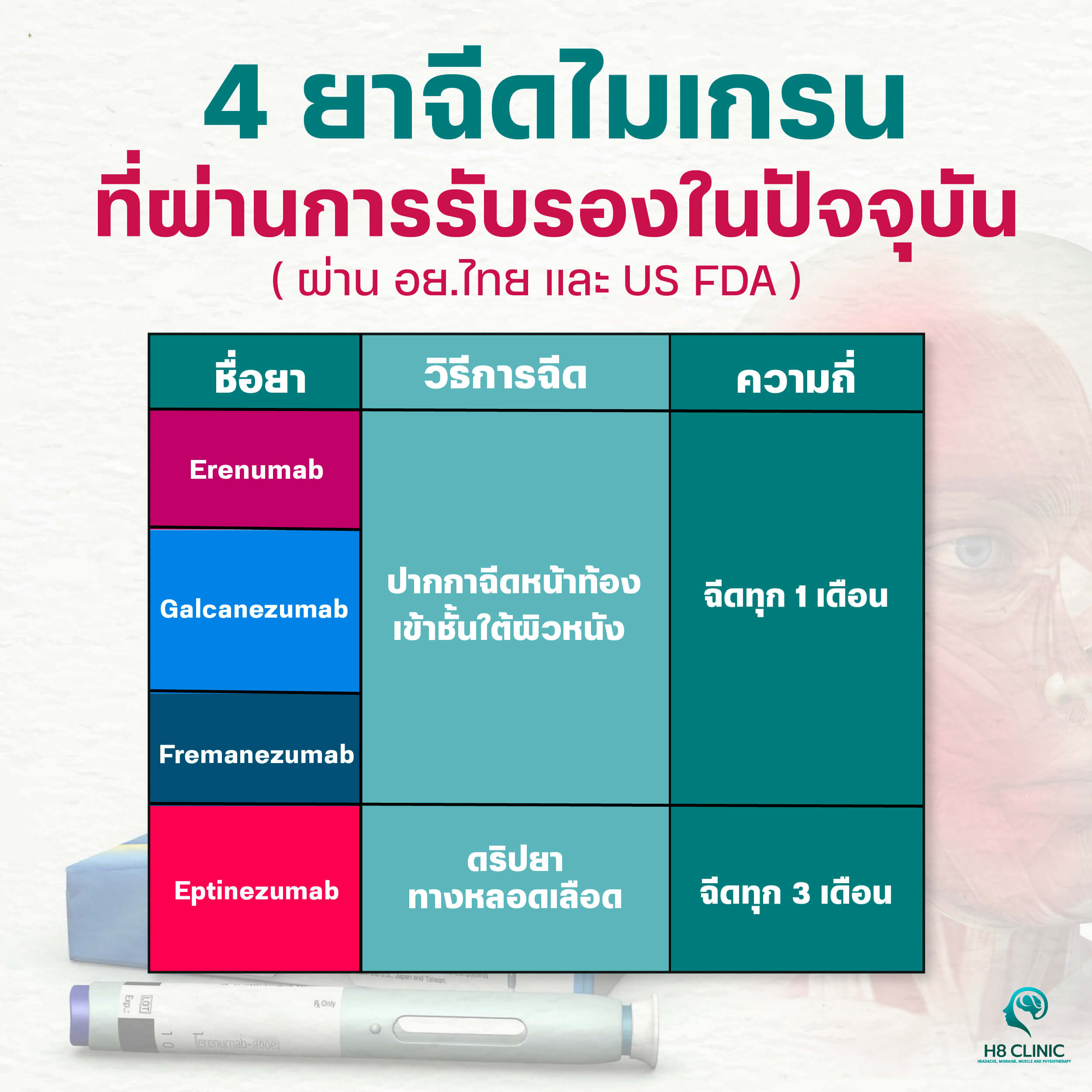 ยาฉีดไมเกรน คืออะไร? 