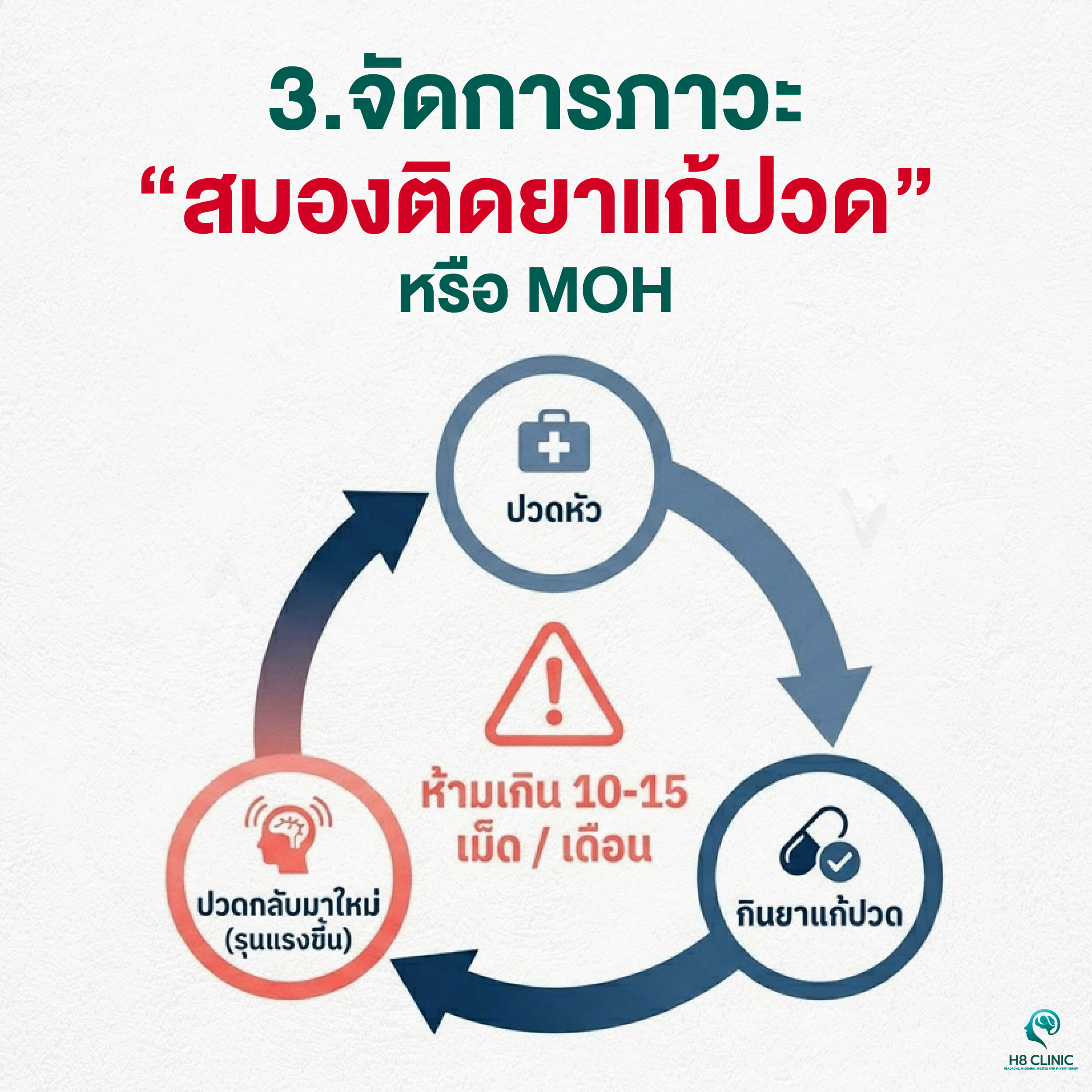 จัดการภาวะสมองติดยาแก้ปวด