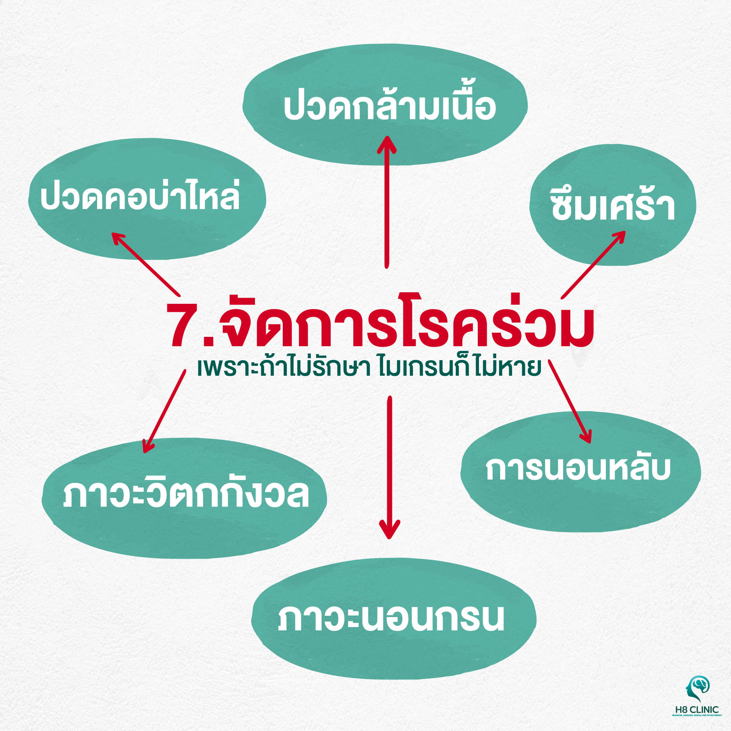 จัดการโรคร่วม