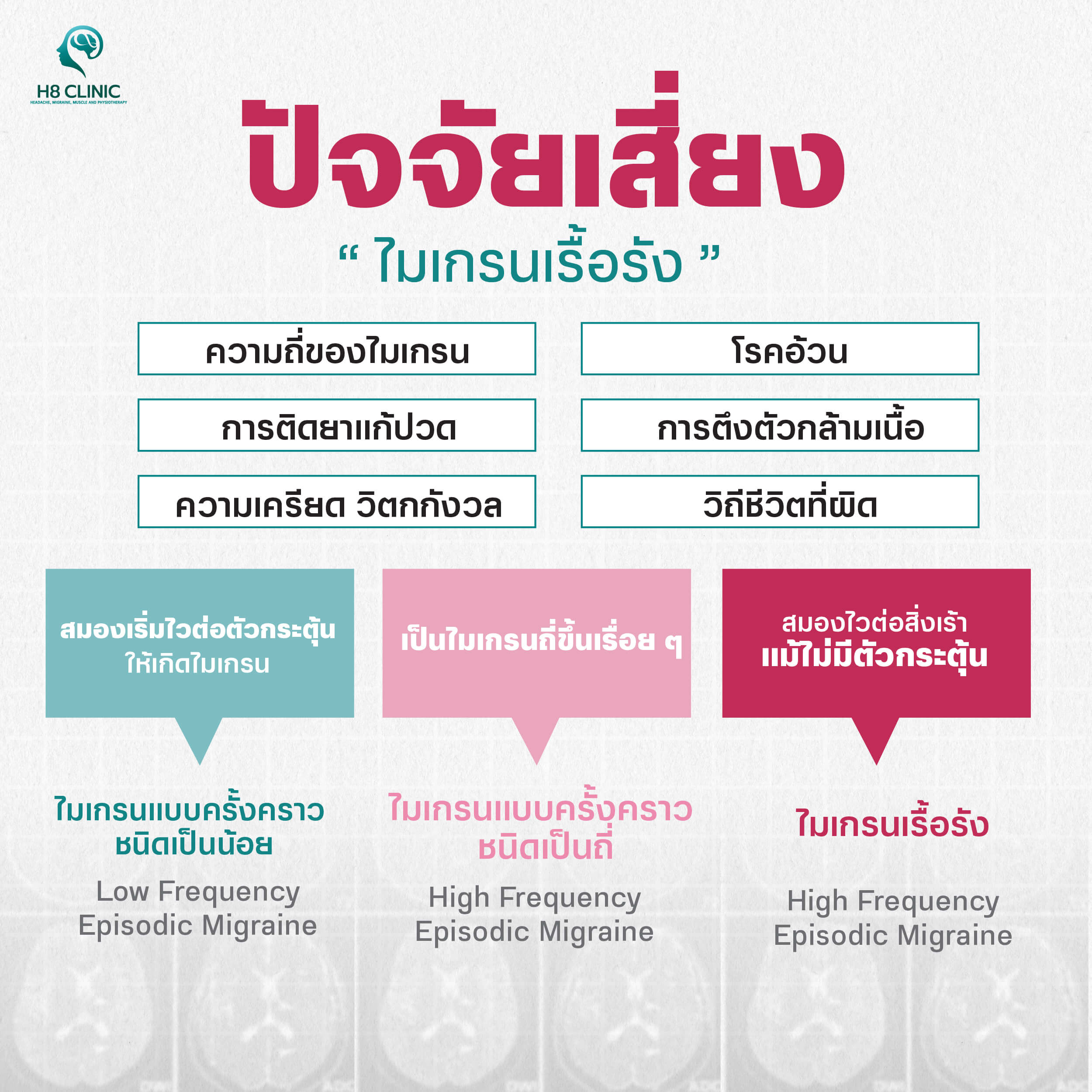 ไมเกรนเรื้อรังคืออะไร ?