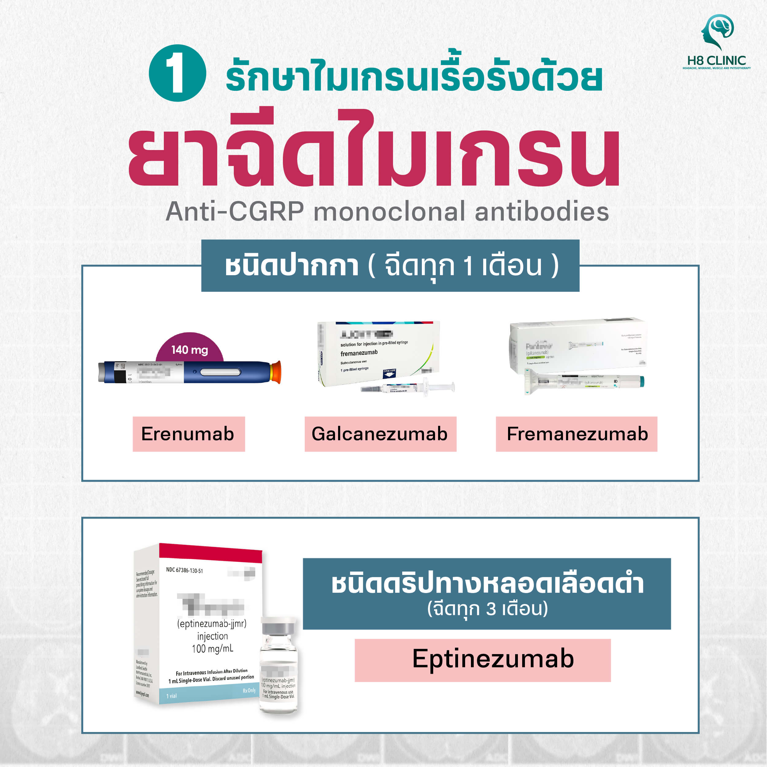 ยาฉีดไมเกรน คืออะไร?