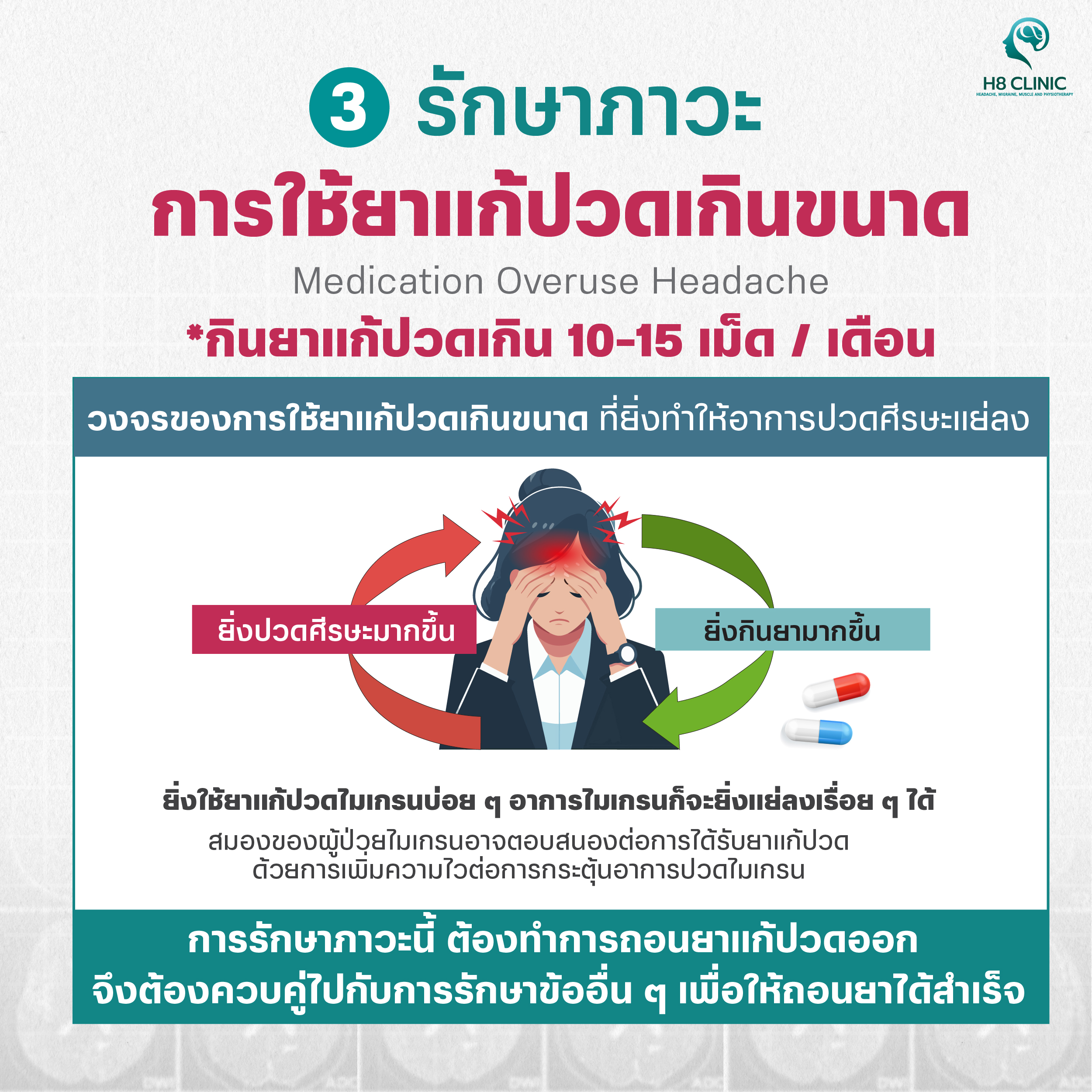 ติดยาแก้ปวดรักษายังไงดี ?