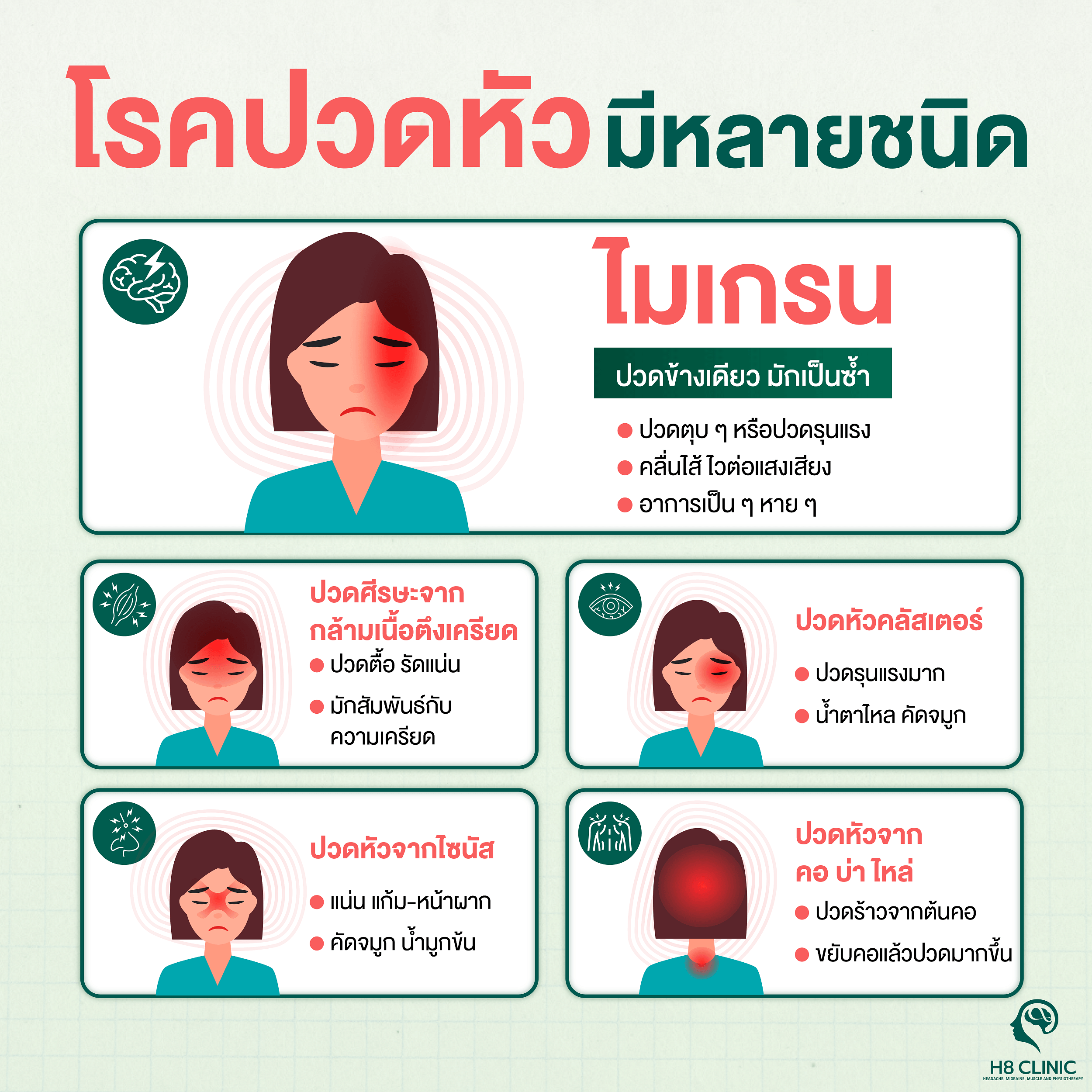 โรคปวดหัวมีหลายชนิด