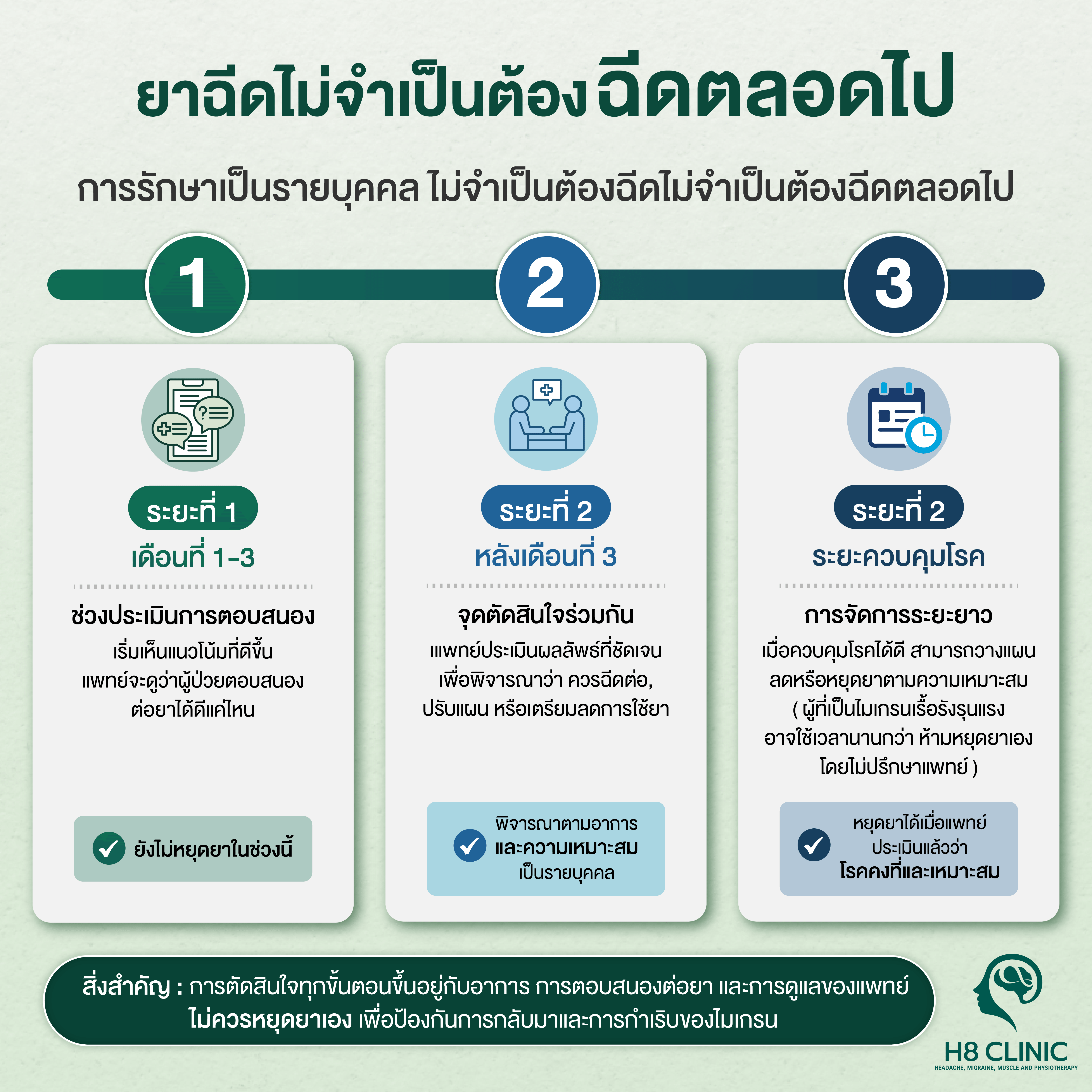 ยาฉีดไมเกรนต้องฉีดไปตลอดไหม