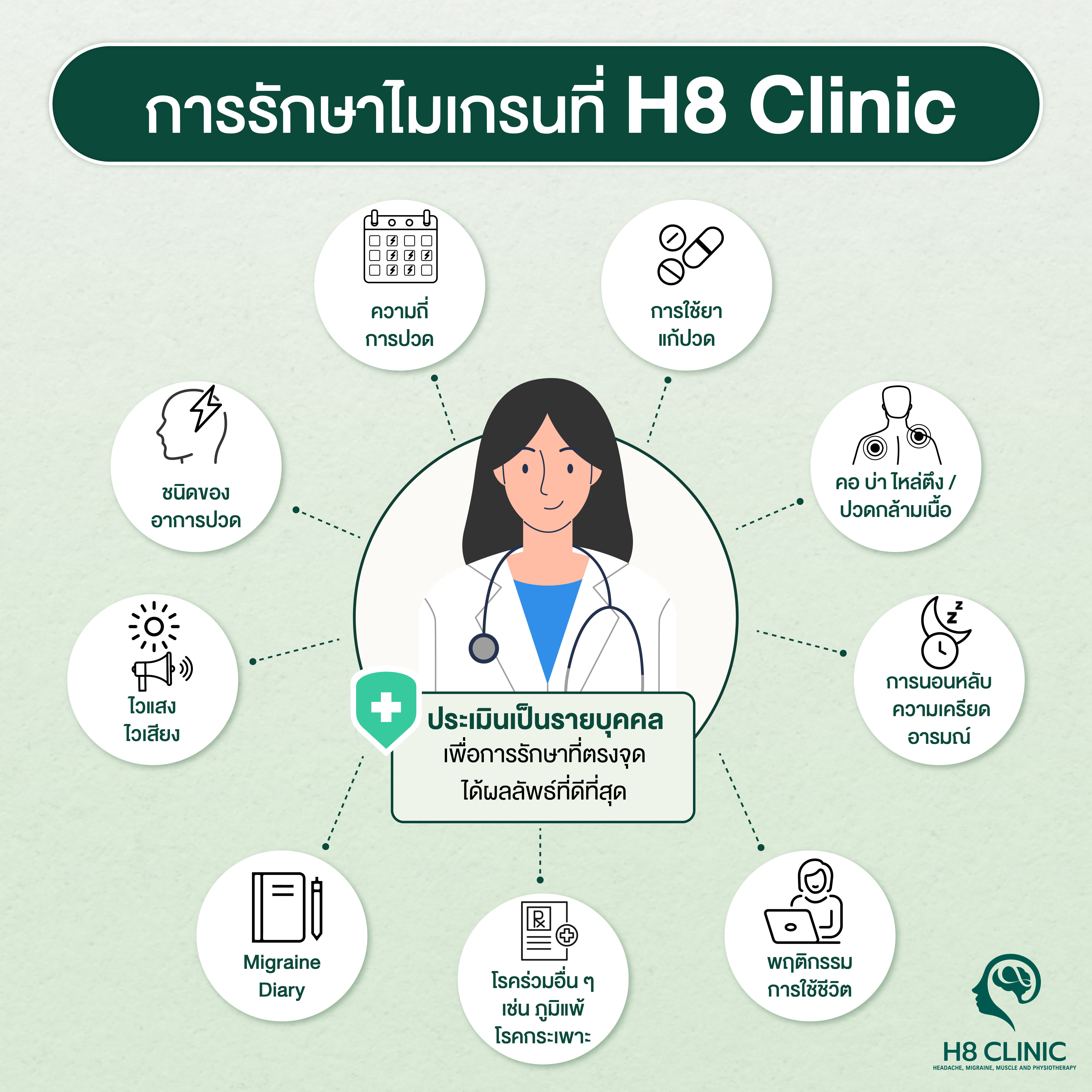 การรักษาไมเกรนที่ H8 Clinic