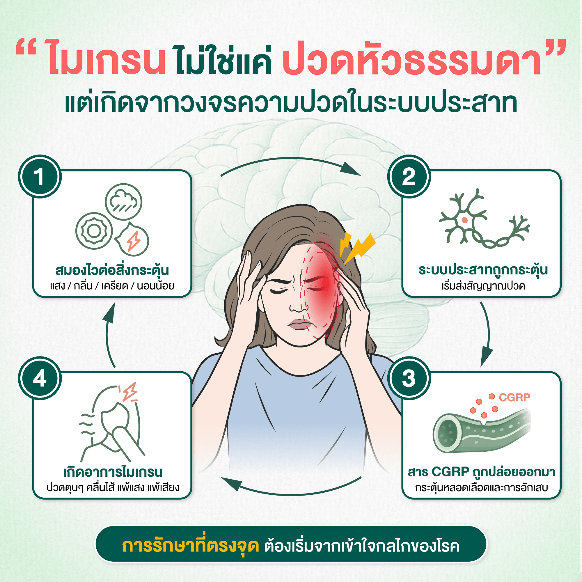 ไมเกรนไม่ใช่แค่ปวดหัวธรรมดา