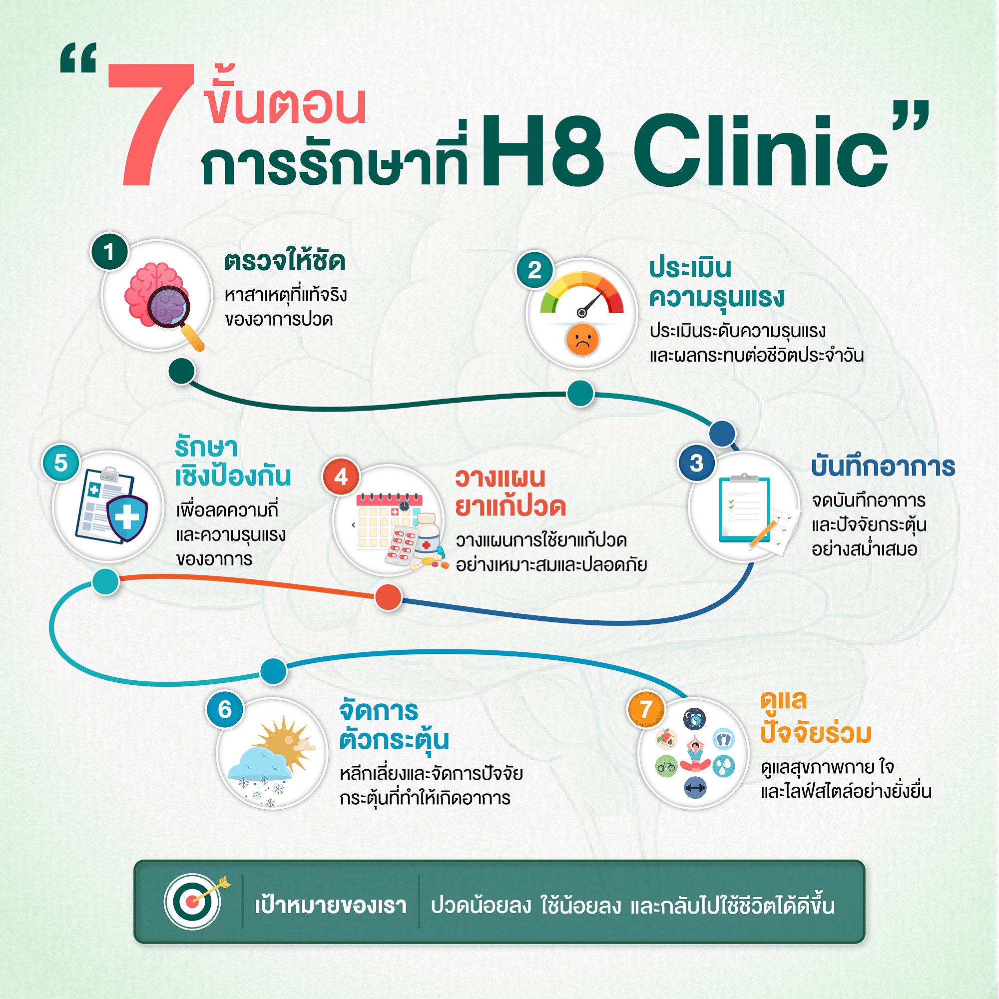 7 ขั้นตอนรักษาไมเกรนที่ H8 Clinic