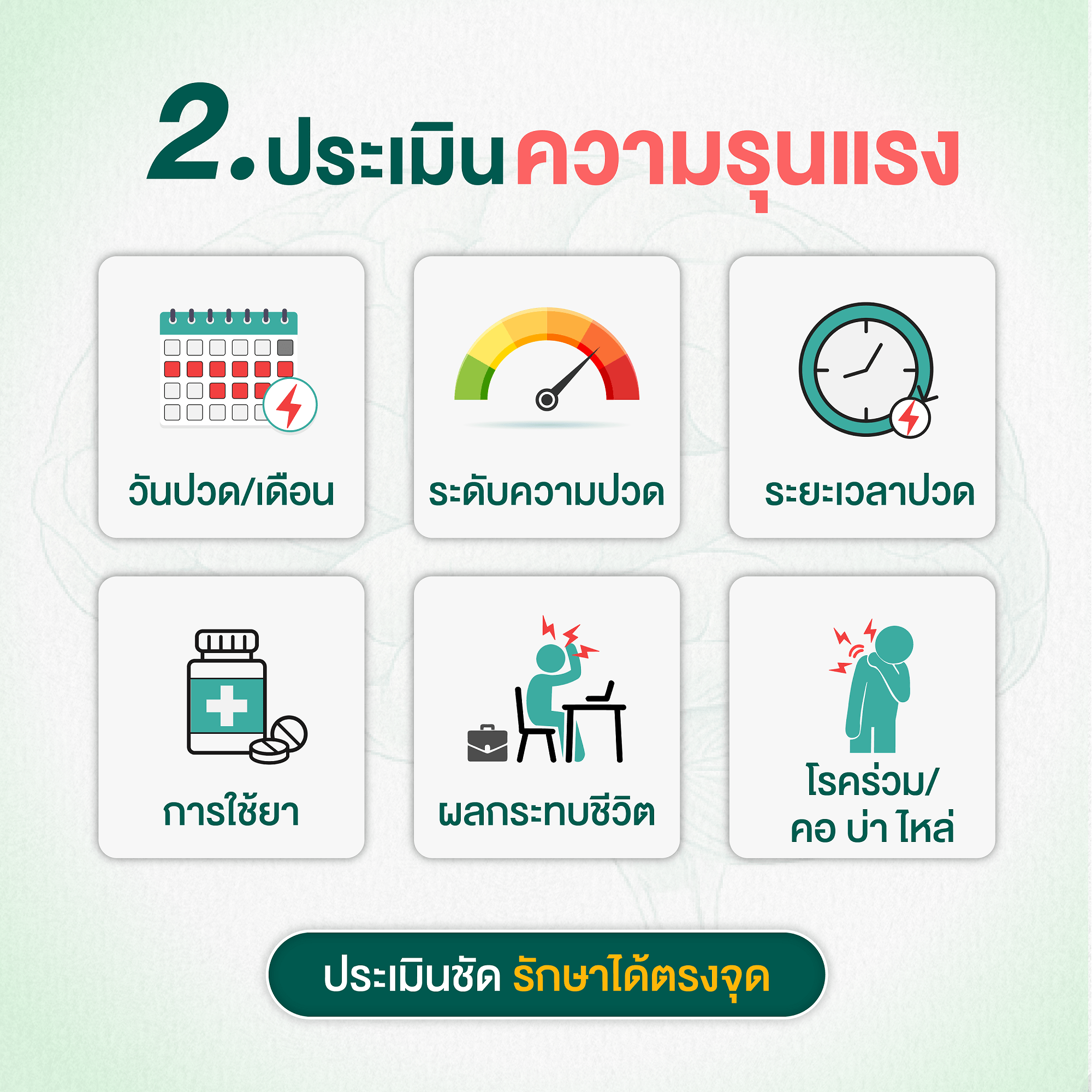 ประเมินความรุนแรง