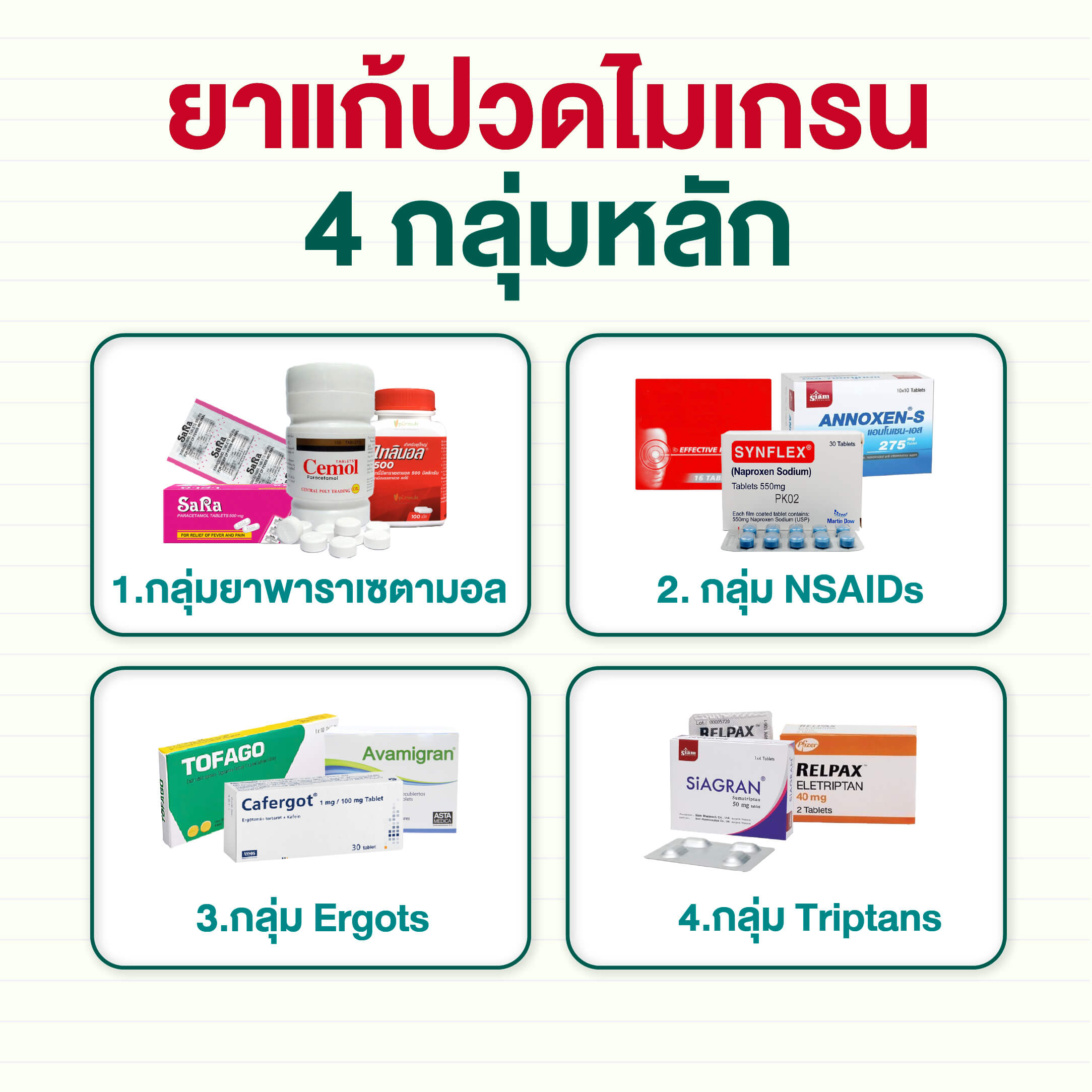 4 กลุ่มยาแก้ปวดที่ใช้กันบ่อยในคนเป็นไมเกรน