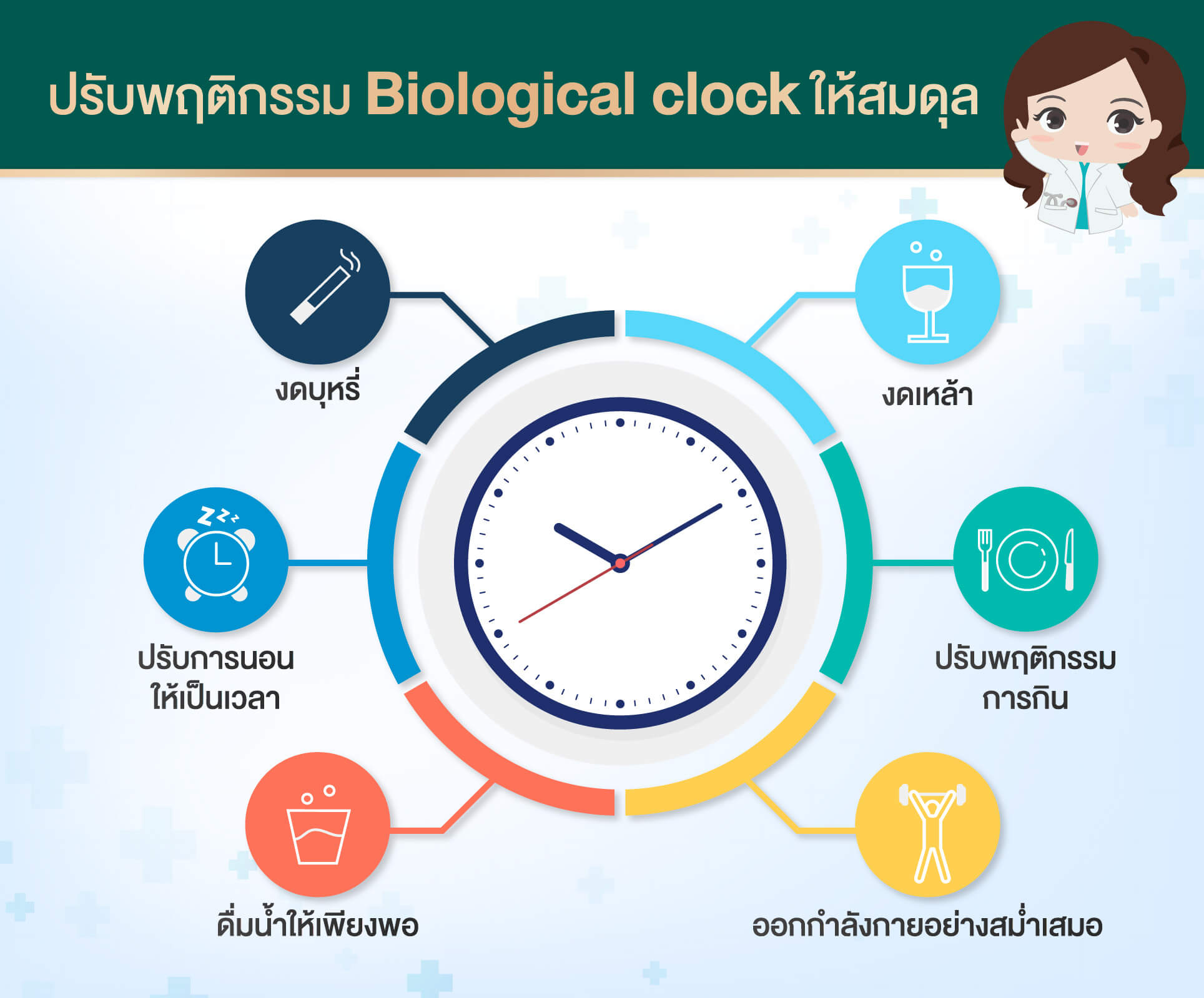 ปรับพฤติกรรมปวดคลัสเตอร์