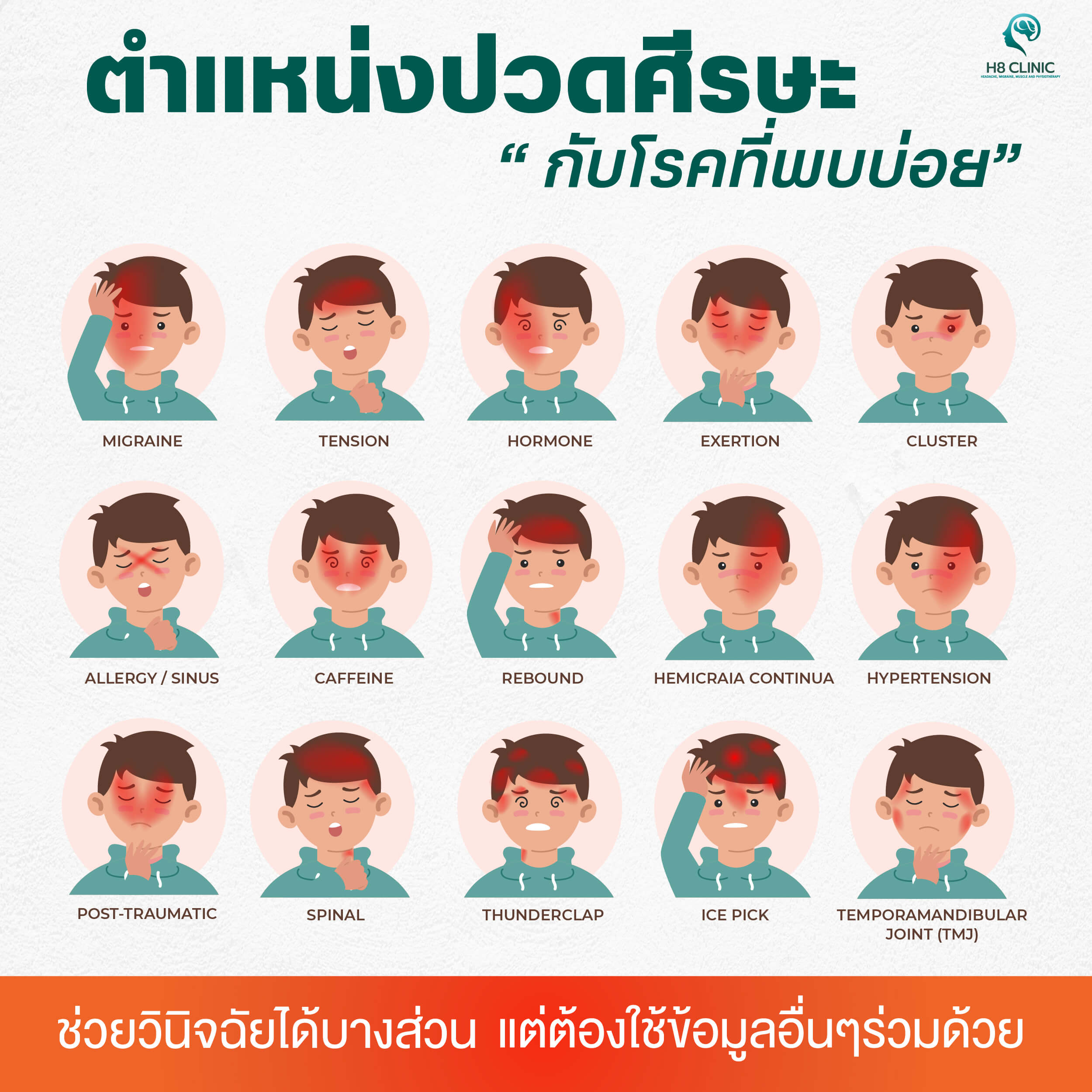 ปวดหัวข้างขวา