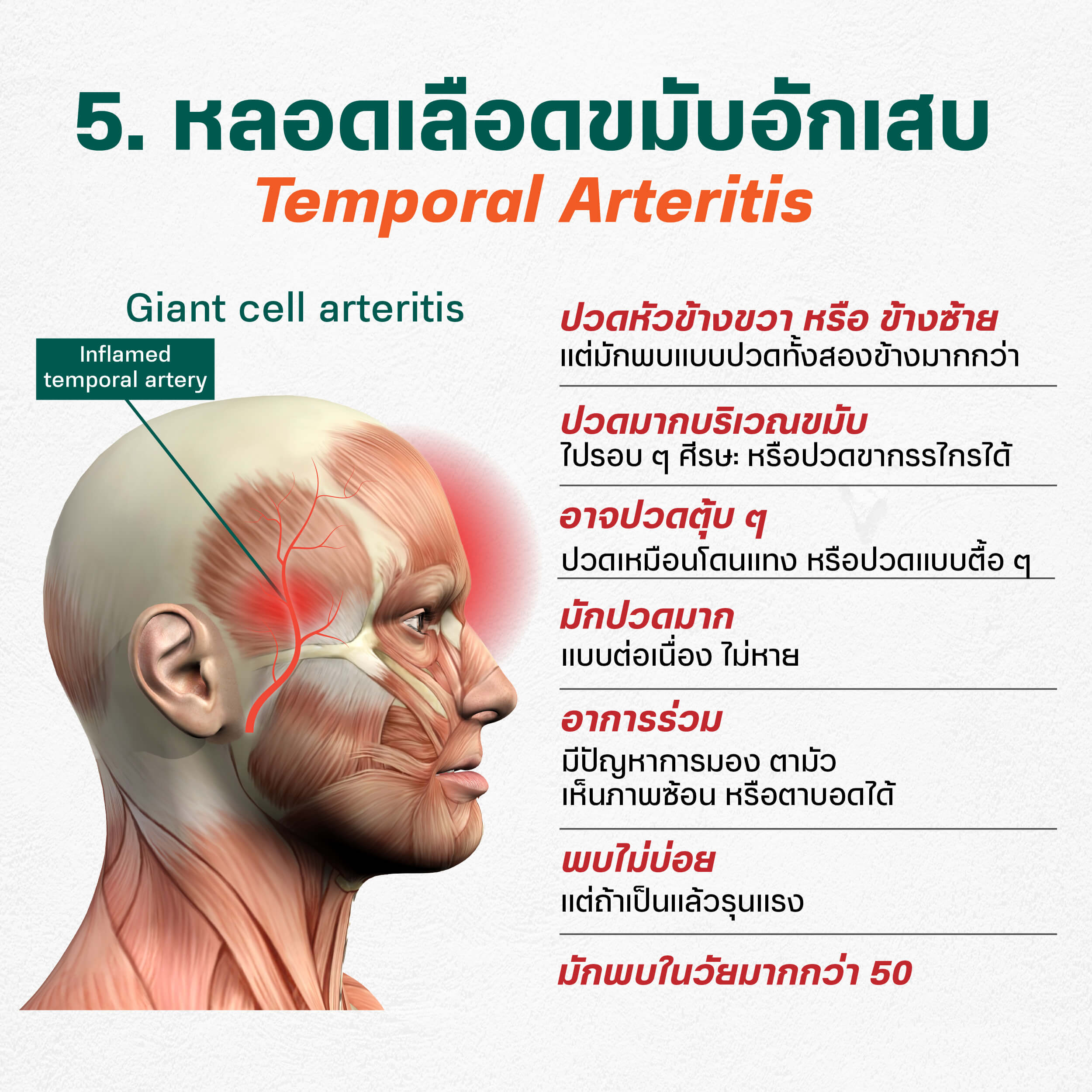 ปวดหัวข้างขวา