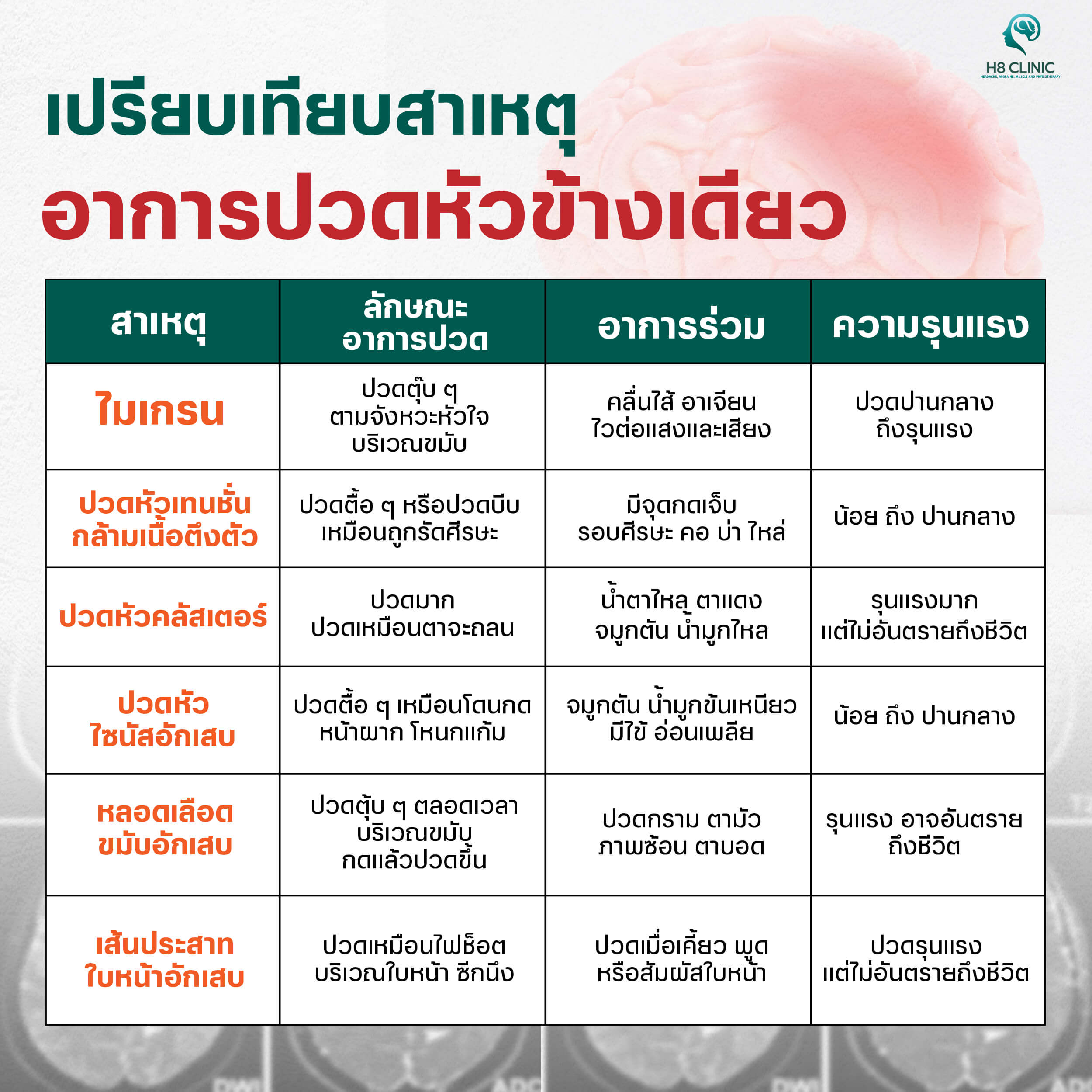 ปวดหัวข้างขวา