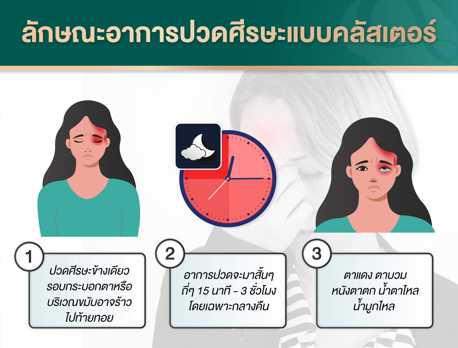 ลักษณะอาการปวดคลัสเตอร์