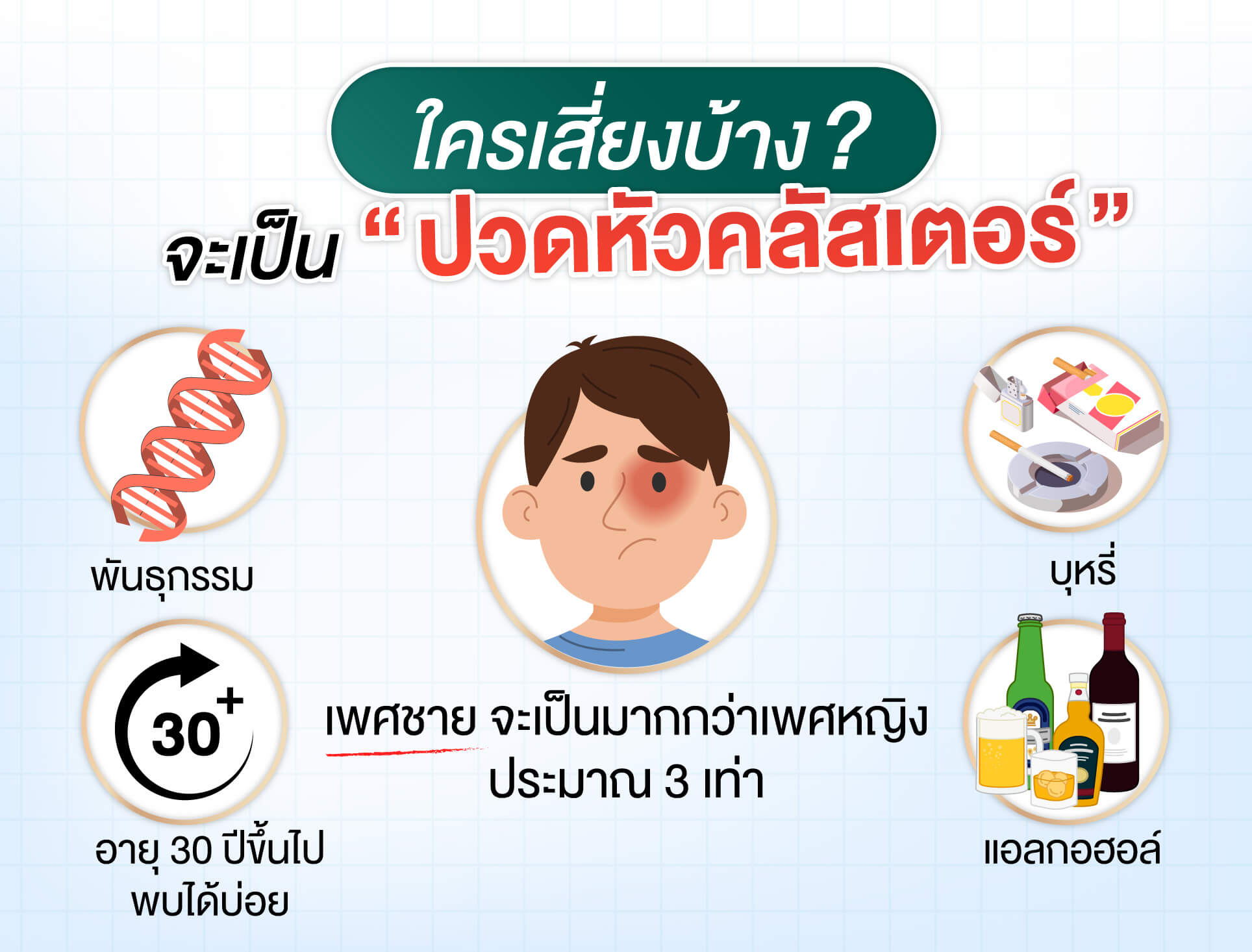 ใครเสี่ยงคลัสเตอร์บ้าง