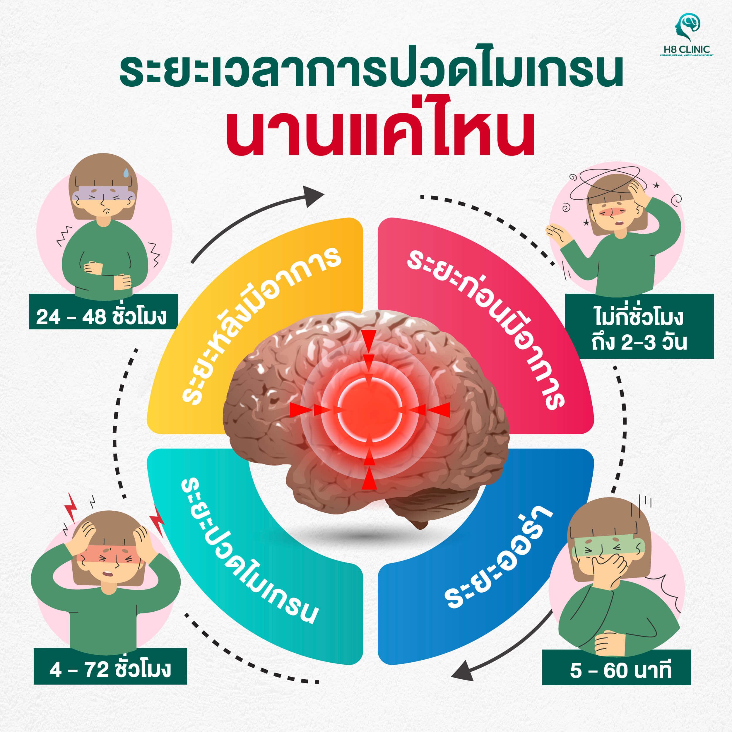 4สัญญาณไมเกรน-04